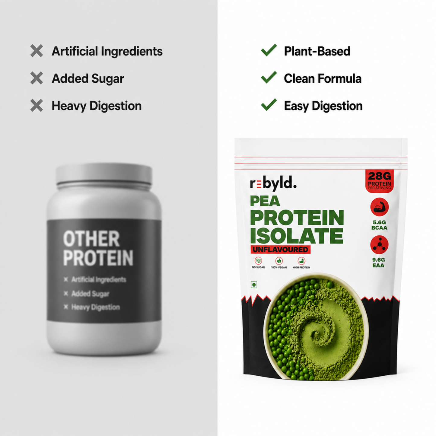 Pea Protein Isolate | Unflavoured