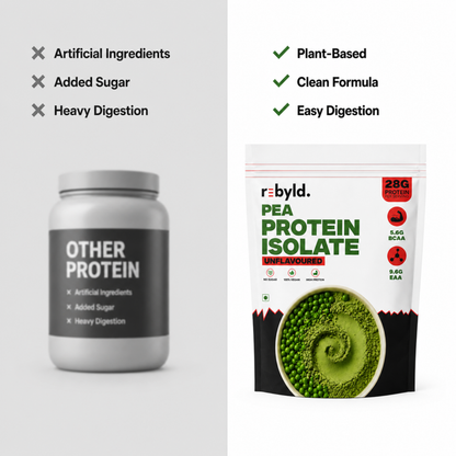 Pea Protein Isolate | Unflavoured